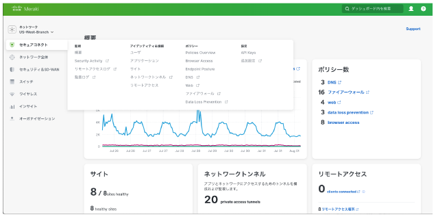 セキュアにかつ簡単にハイブリッドワーク環境を実現