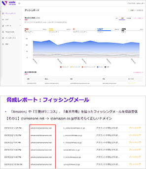 図表1