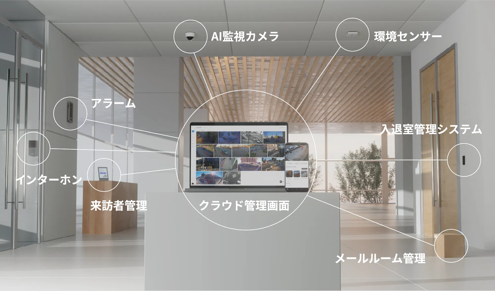 クラウド管理画面 | AI監視カメラ | 環境センター | 入退室管理システム | メールルーム管理 | アラーム | インターホン | 来訪者管理