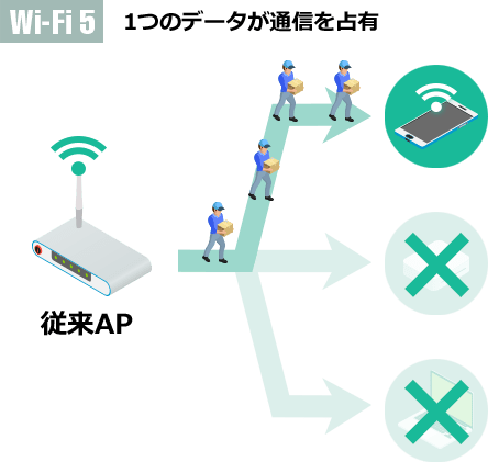 Wi-Fi5