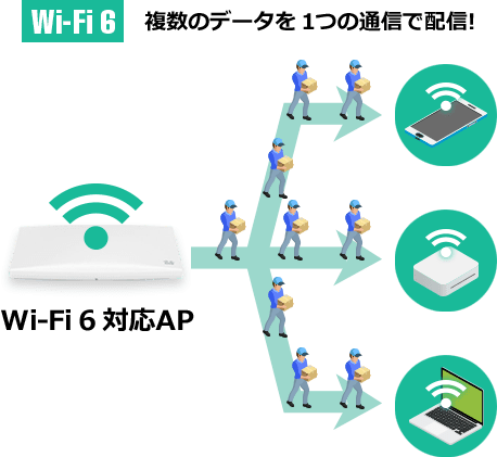 Wi-Fi6
