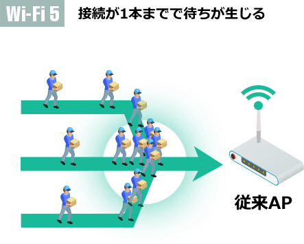 Wi-Fi5