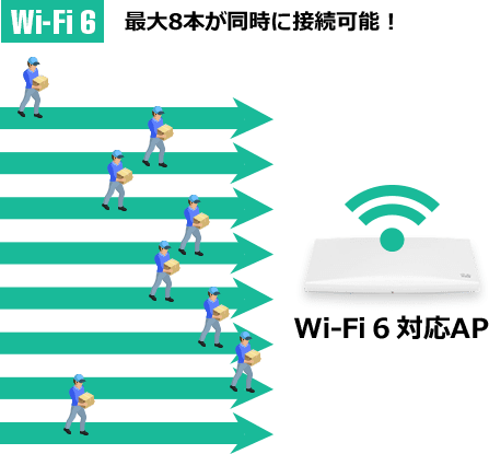 Wi-Fi6