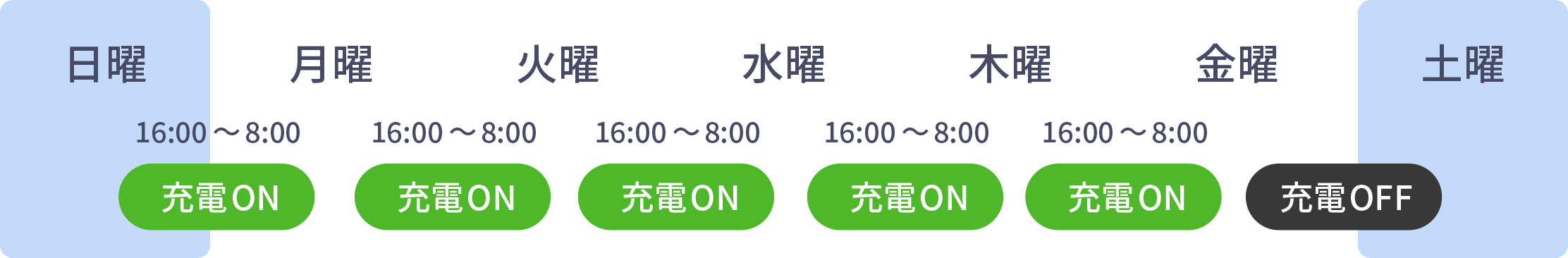 【STEP2】曜日・開始時間・終了時間を設定して保存します。