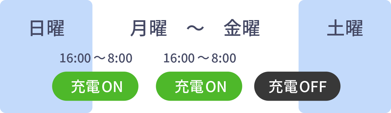 【STEP2】曜日・開始時間・終了時間を設定して保存します。