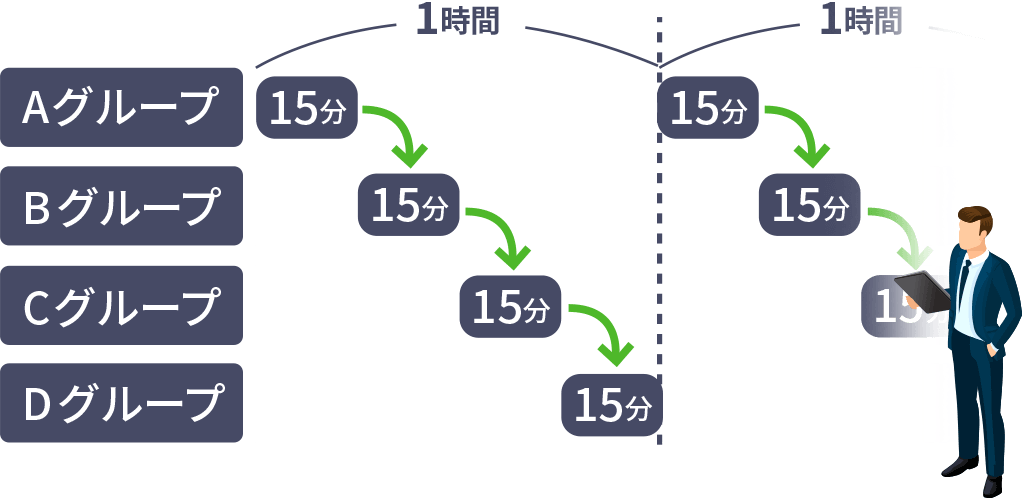 (1)電力負荷を抑えるタイマー・スケジュール設定