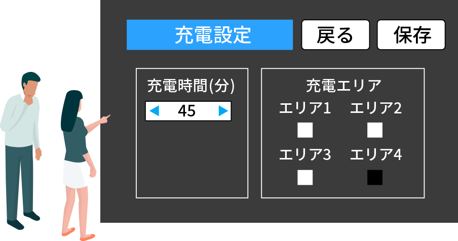 (2)誰でもカンタン操作液晶タッチパネル