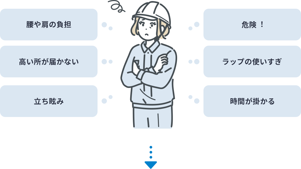 腰や肩の負担 ⾼い所が届かない ⽴ち眩み 危険︕ ラップの使いすぎ 時間が掛かる