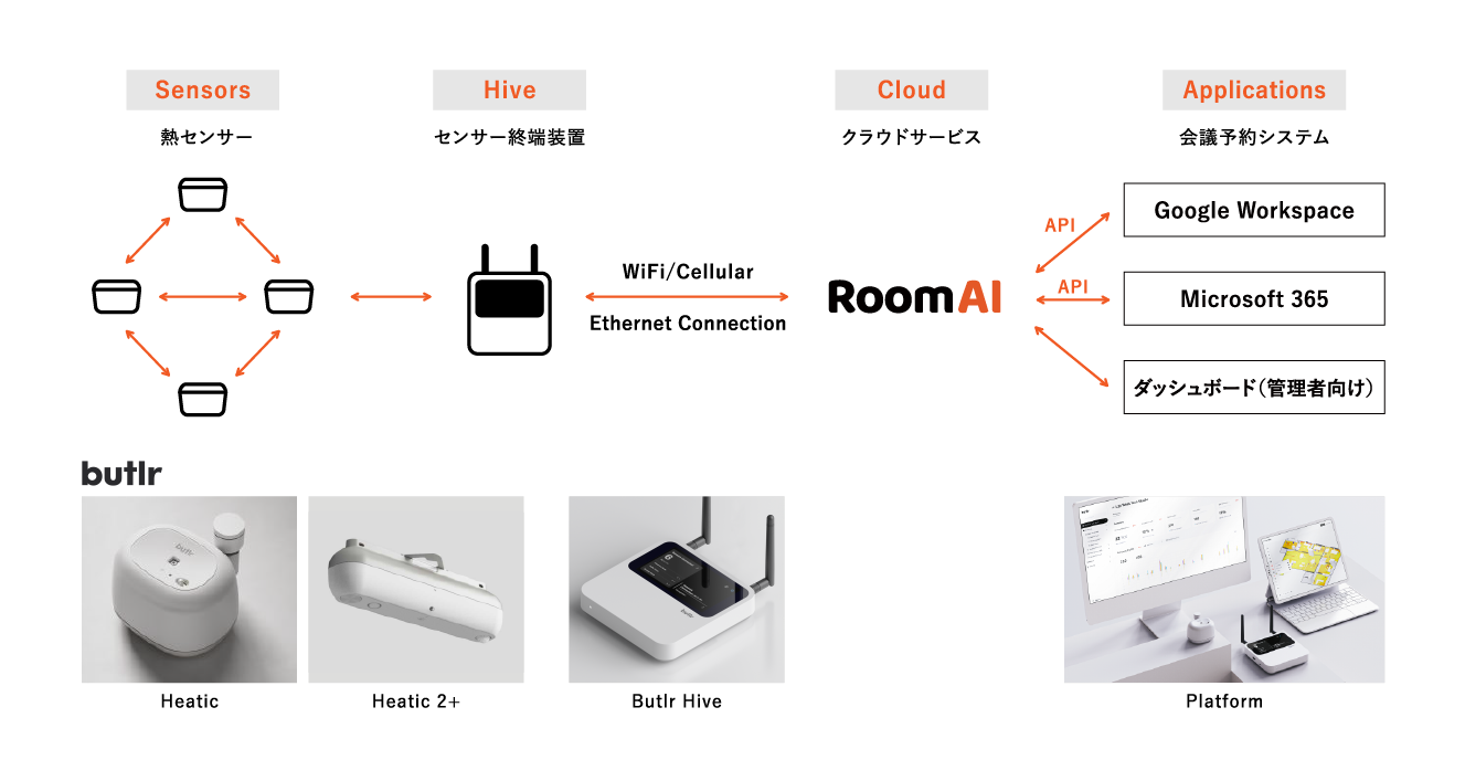 システム構成の図