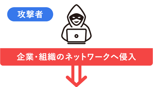 攻撃者