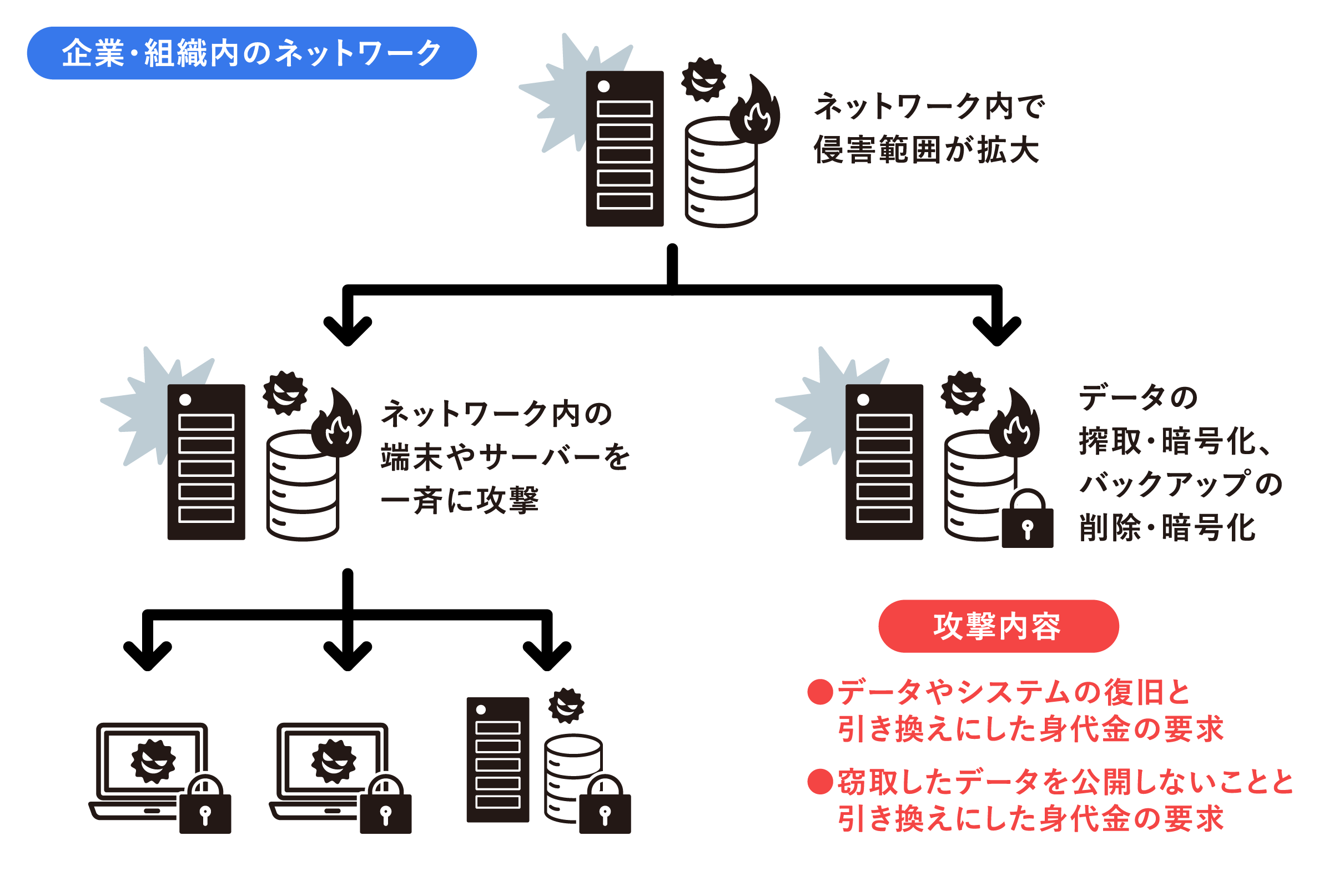 企業・組織内のネットワーク