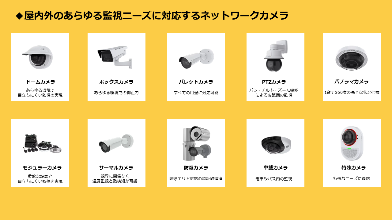 Axis 『AXIS ネットワークカメラシリーズ』 監視カメラシステム