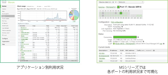 アプリケーション別利用状況・MSシリーズでは各ポートの利用状況まで可視化