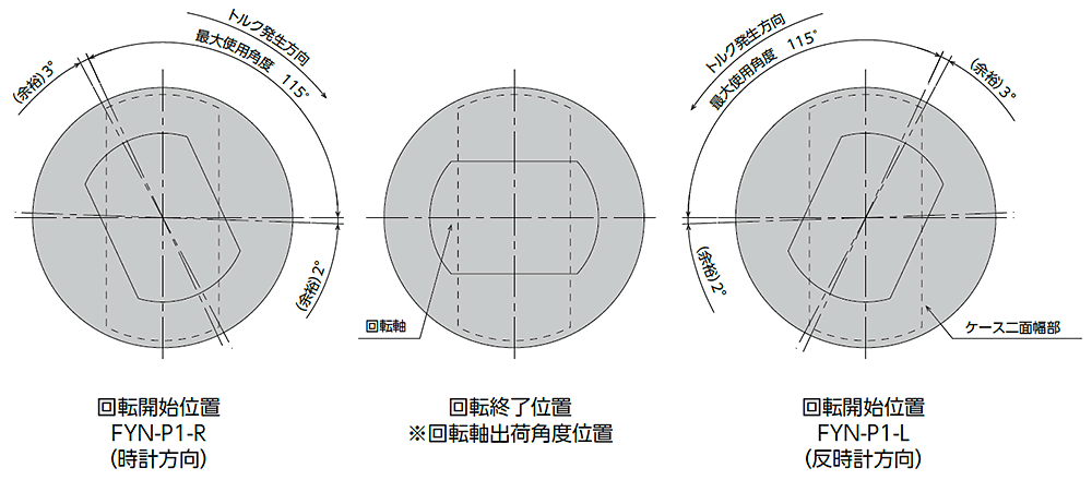 定番 不二 エアモーター 可逆回転 切欠式 F-5SM-2R 1台  175-9437