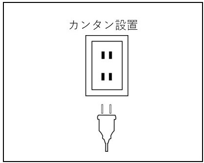 カメラ一体型モニターはカンタンに設置できます！