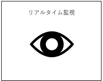 カメラ一体型モニターはリアルタイム監視ができ、万引き防止に効果的です！