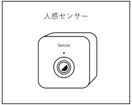カメラ一体型モニターは人感センサーで画面が切り替わるため経済効果が見込めます！