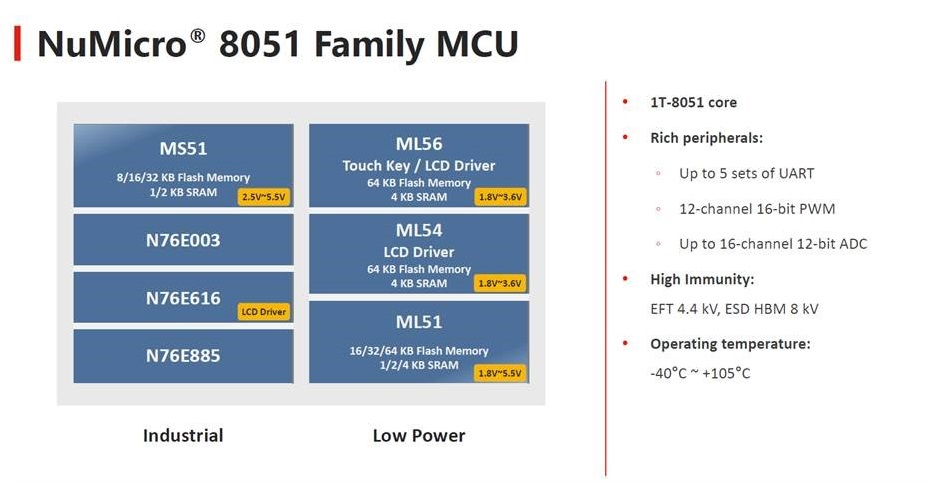 Nuvoton NuMicro 8051