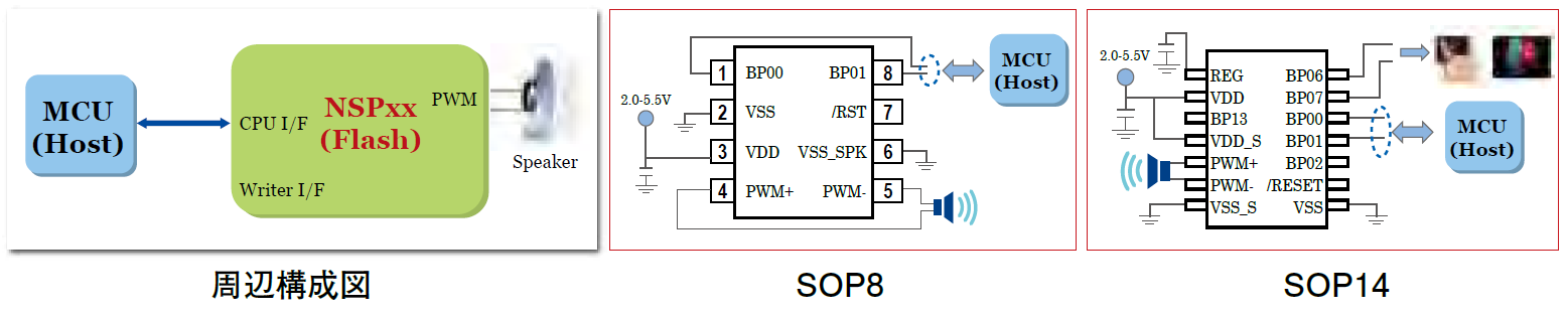 Nuvoton NSP