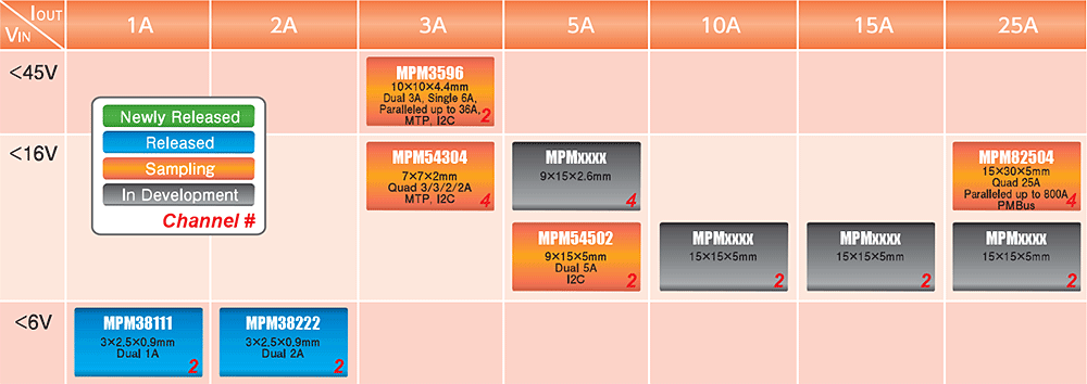 MPM3596,MPM54304,MPM82504,MPM54502,MPM38111,MPM38222,MPMxxxx