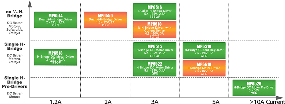 MP6514,MP6513,MP6550,MP6516,MP6610,MP6515,MP6522,MP6519,MP6619,MP6528