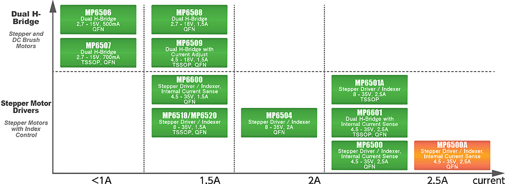 MP6506,MP6507,MP6508,MP6509,MP6600,MP6518/MP6520,MP6501A,MP6500,MP6500A,MP6504 MP6601