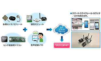 ヌ ヴォ トン テクノロジー