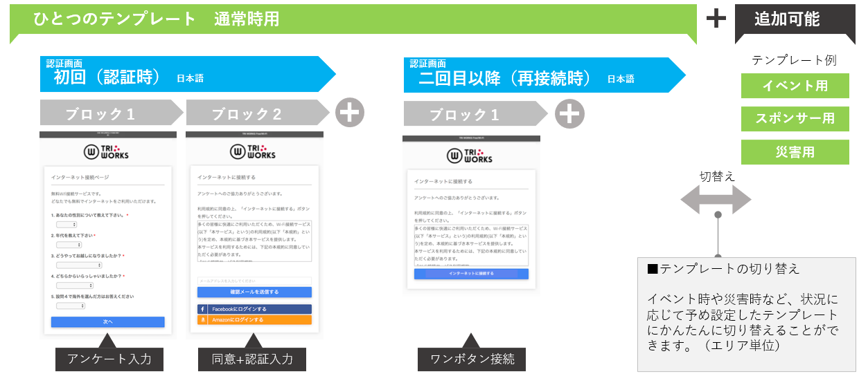 トライ ワークス D Dive ディーダイブ ネットワーク 高千穂交易株式会社