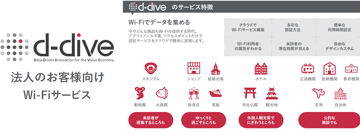トライ ワークス D Dive ディーダイブ ネットワーク 高千穂交易株式会社