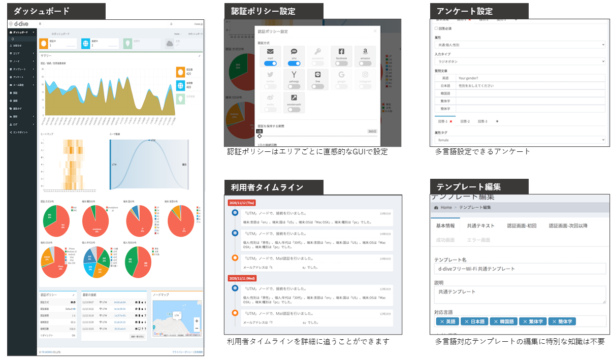 トライ ワークス D Dive ディーダイブ ネットワーク 高千穂交易株式会社