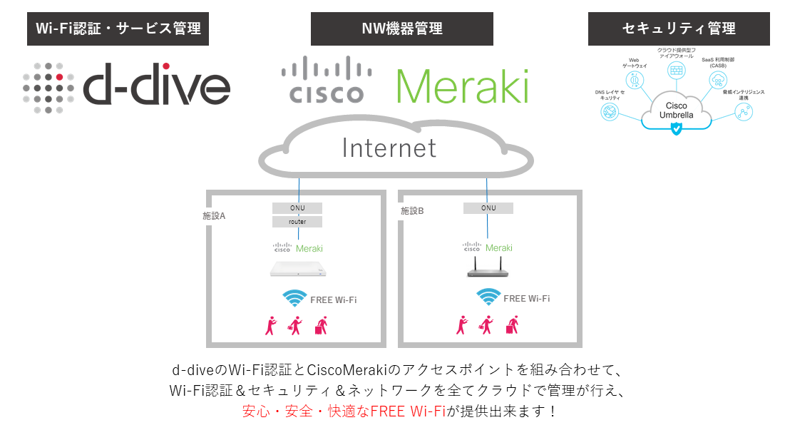 トライ ワークス D Dive ディーダイブ ネットワーク 高千穂交易株式会社