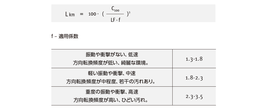 スライドレール安全上の注意 | 高千穂交易株式会社 スライドレール安全上の注意 | 高千穂交易株式会社