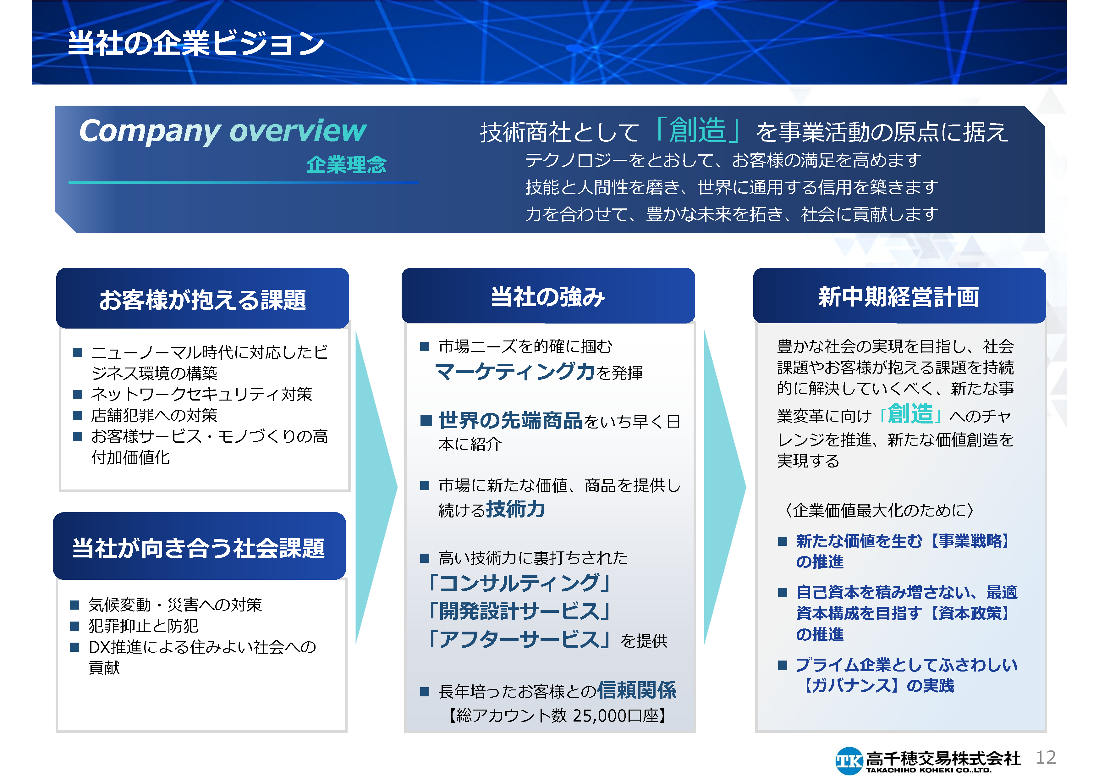 ◇新品　経営計画ソフト【販売業版】　経営診断や銀行対策にも大活躍！　即決　プロ仕様!　コンサルタント税理士経営企画社員CEOCFOなど向け-