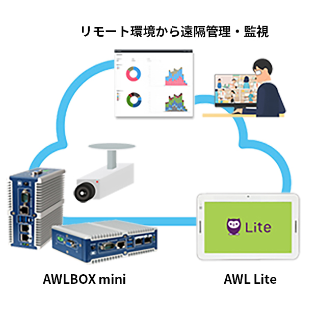 AWL イメージ