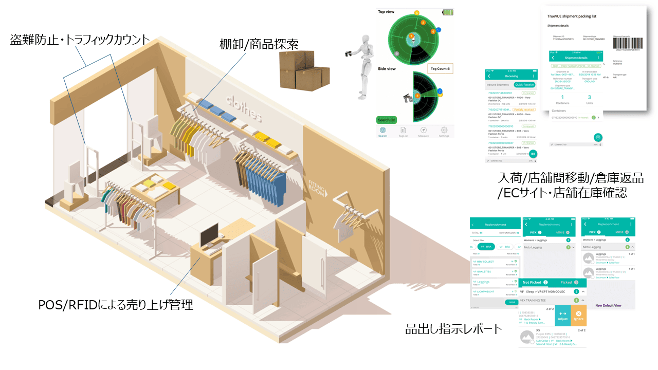 RFID　店舗レイアウトマップ