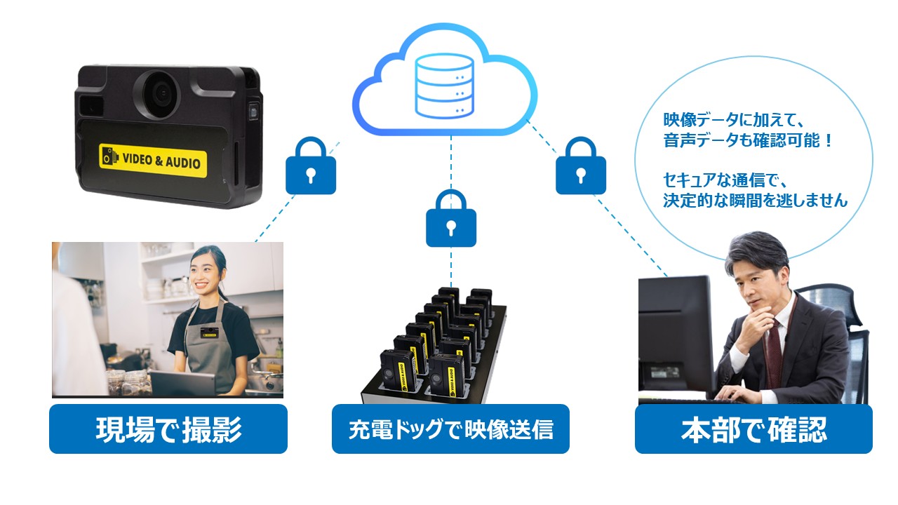 ボディ・カメラの運用イメージ