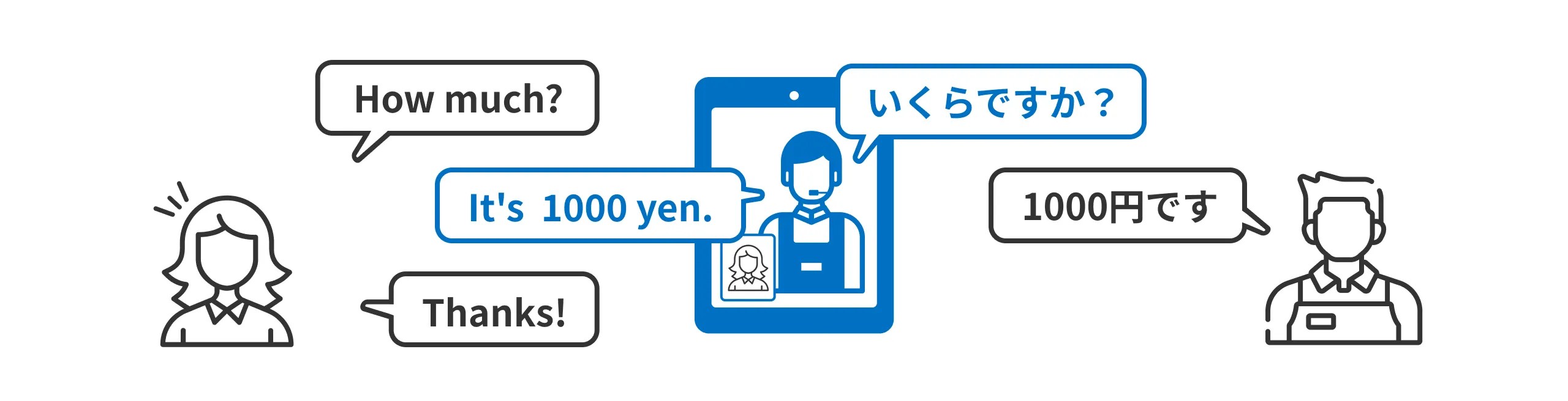 映像通訳がどのようなものか簡単に伝えるイメージ画像。店員が持つタブレットに通訳担当者が映り、お客様の会話を即座に翻訳してくれている